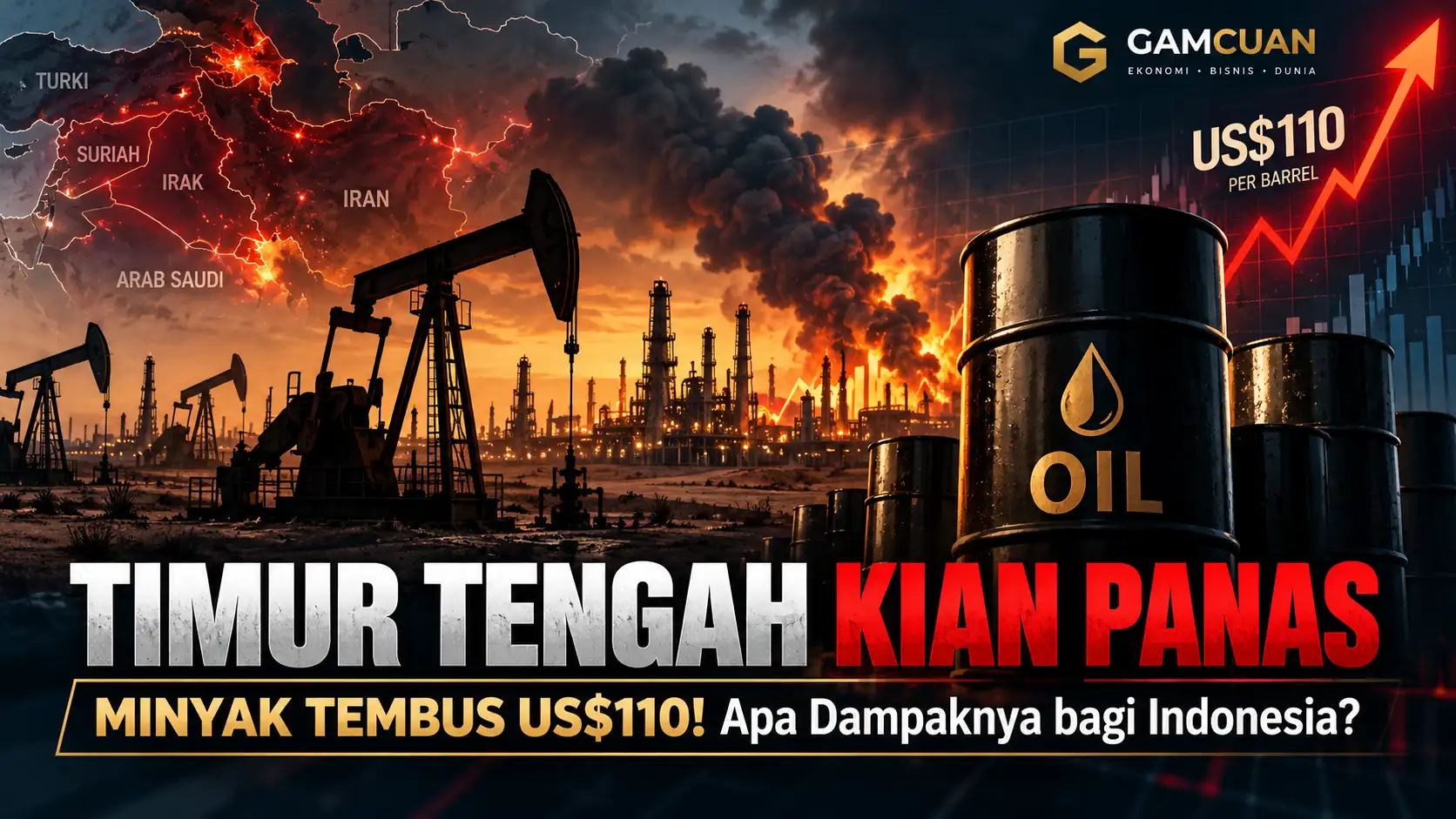 Harga minyak dunia menembus US$110 per barel akibat konflik Timur Tengah dan mengancam stabilitas ekonomi Indonesia.
